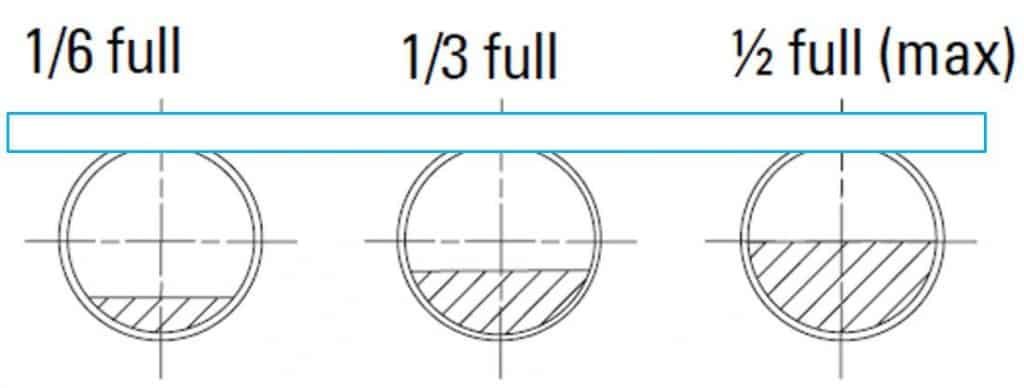 Selection of the capacity of solid flowmeter draft tube