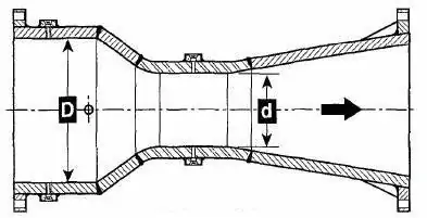 Venturi tube design 2