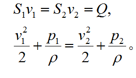 Venturi tube working principle 1