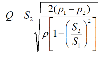 Venturi tube working principle 2