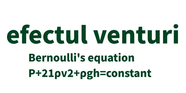 Bernoulli’s equation