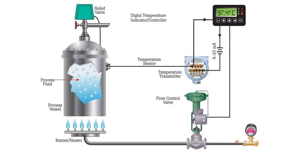 How Does This 4-20mA Control Loop Work?