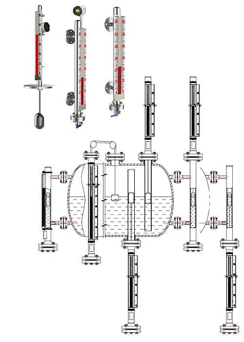 Magnetic Level Gauge/Indicator