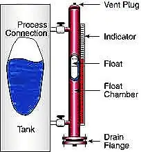 Magnetic Level Gauge Float Design