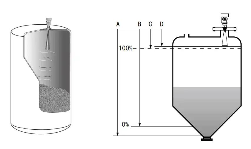 Radar-Liquid-Level-Sensor-Working-Principle