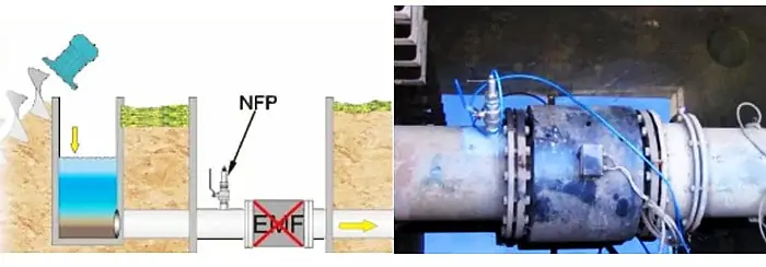 Sludge flow measurement of return activated sludge pipe