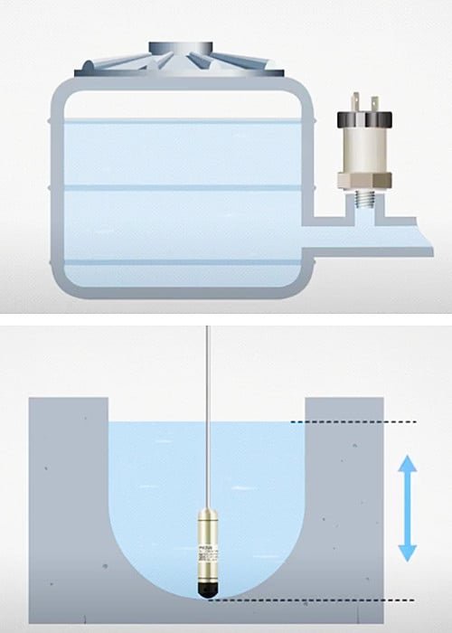 Static Pressure/Hydrostatic Pressure Transmitter