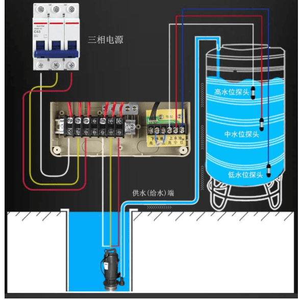 Water Level Control