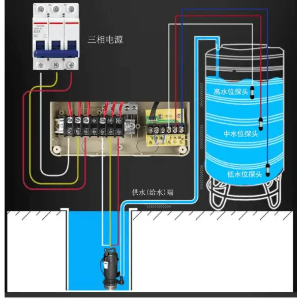 Water Level Control