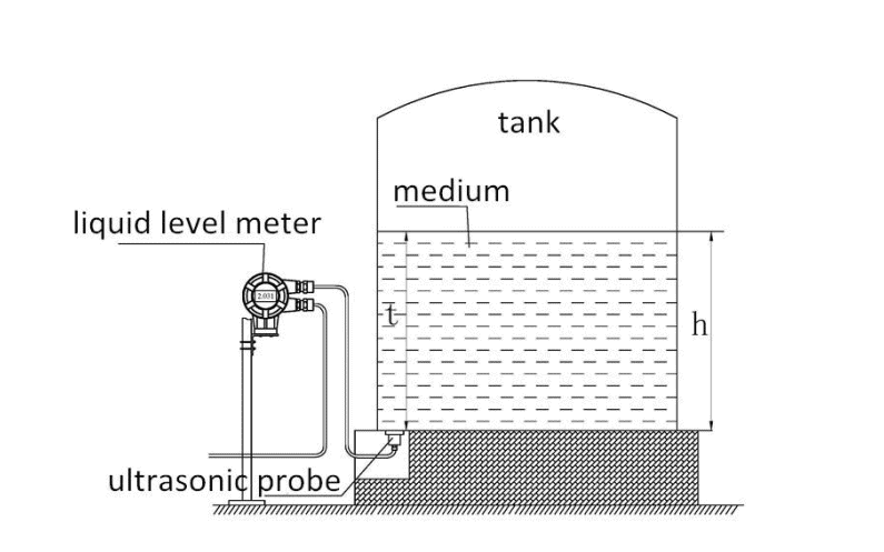 No holes - No damage the tank - External Tank Level Indicator