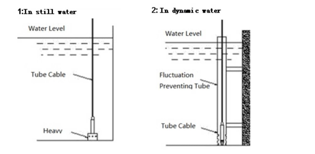 Connect and Install of Wireless Level Sensor – LoRa