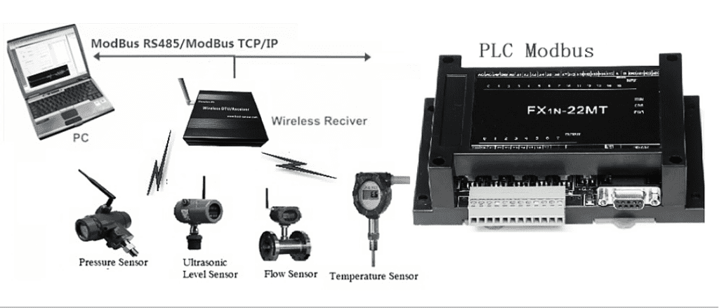 Connect and Install of Wireless Level Sensor – LoRa