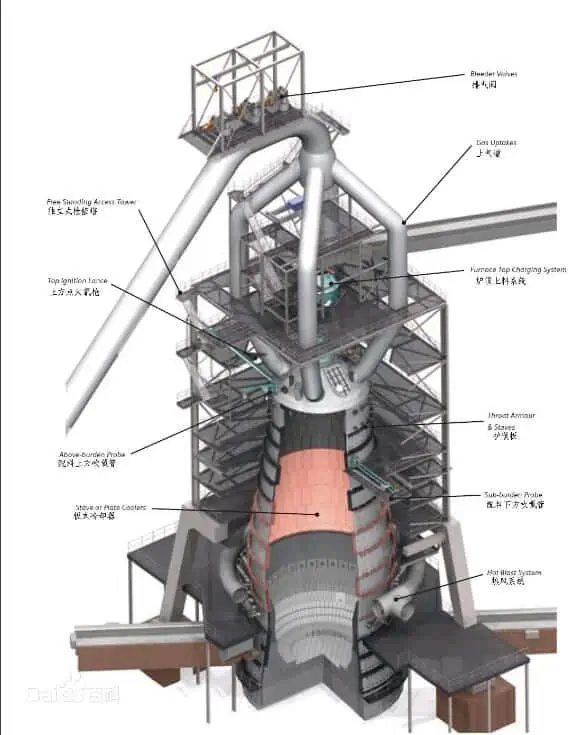 blast furnace