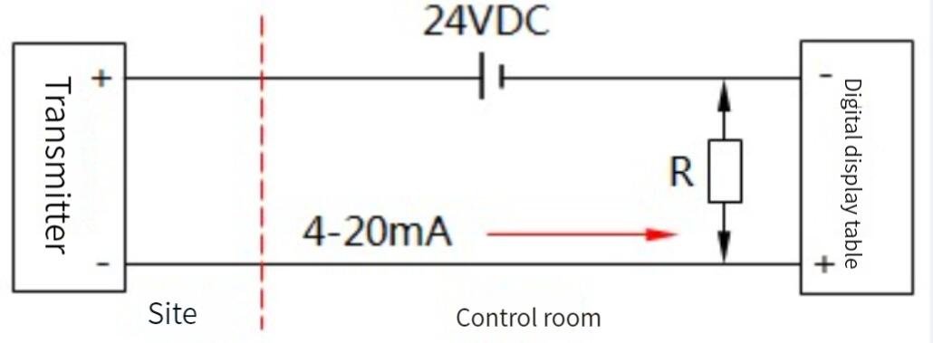 2-wire pressure transducer wiring diagram showing 4-20mA loop powered connection