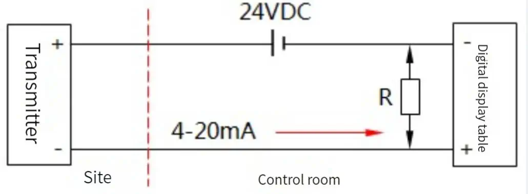 Pressure Transducer Wiring Diagram: 2-Wire, 3-Wire & 4-Wire Guide 1 2-wire pressure transducer wiring diagram showing 4-20mA loop powered connection