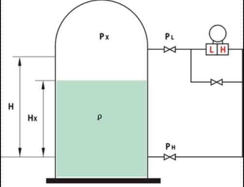 Differential Pressure Measurement for Cryogenic Tanks