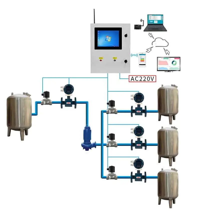 Industrial PetrolDiesel Quantitative Control Systems