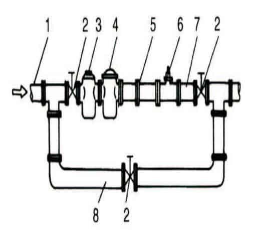 Liquid Turbine Flow Meter Installation Guidelines