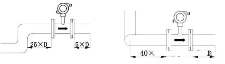 Straight pipe requirements 2