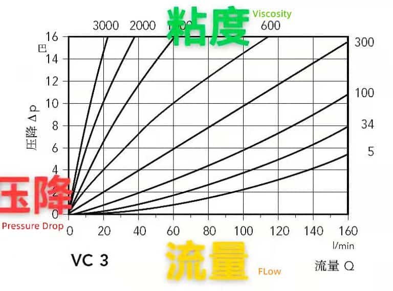 How to Calculate Pressure Drop in a Pipe? SinoInst