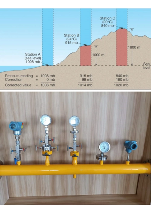 Common Units of Pressure