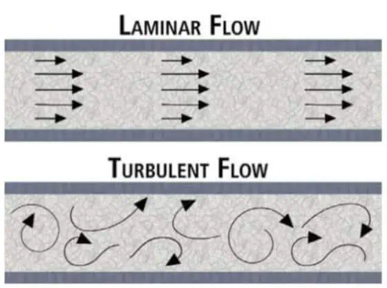 laminar and turbulent flow