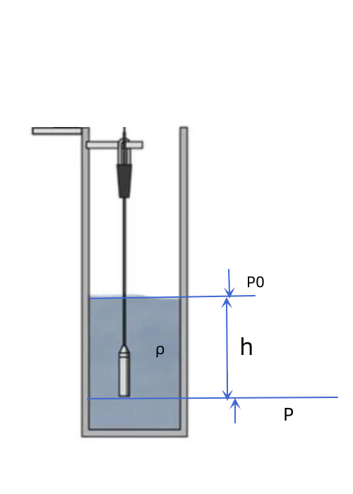 What Is Hydrostatic Pressure