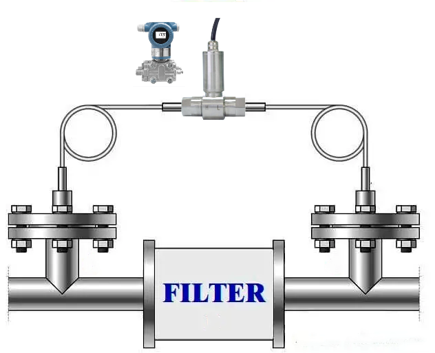 Optimize Filtration Monitoring with Differential Pressure Sensors