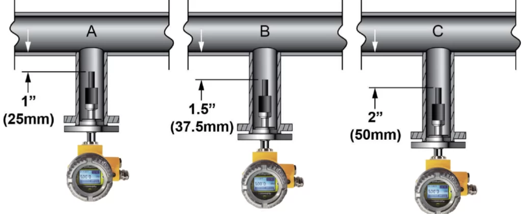 case study-Tuning Fork Density Meter