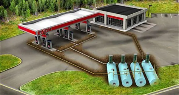 Gas station underground oil storage tanks