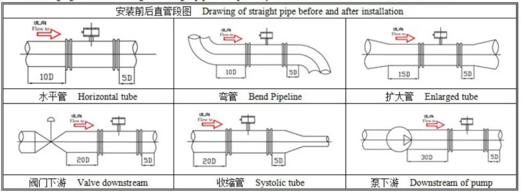 thermal mass flow meter installation guidelines 1